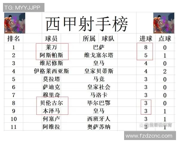 西甲巴萨联赛第十八轮战报